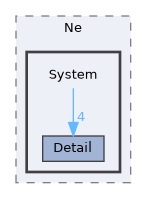 public/Ne/System
