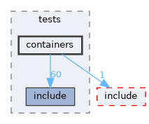 EXTERNAL_HEADERS/RSL/tests/containers