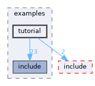 EXTERNAL_HEADERS/RSL/examples/tutorial