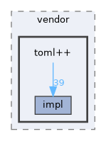 EXTERNAL_HEADERS/nebld/private/vendor/toml++
