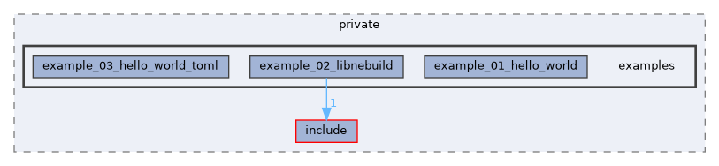 EXTERNAL_HEADERS/nebld/private/examples