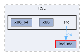 EXTERNAL_HEADERS/RSL/src