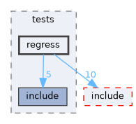 EXTERNAL_HEADERS/RSL/tests/regress