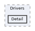 public/Ne/Drivers/Detail