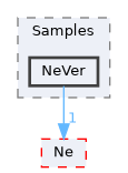 public/Samples/NeVer