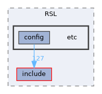 EXTERNAL_HEADERS/RSL/etc
