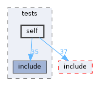 EXTERNAL_HEADERS/RSL/tests/self