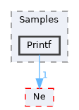 public/Samples/Printf