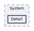 public/Ne/System/Detail
