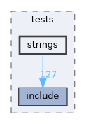 EXTERNAL_HEADERS/RSL/tests/strings