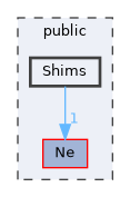 public/Shims