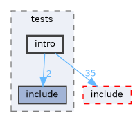 EXTERNAL_HEADERS/RSL/tests/intro