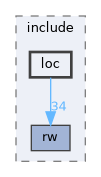 EXTERNAL_HEADERS/RSL/include/loc