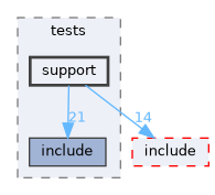 EXTERNAL_HEADERS/RSL/tests/support