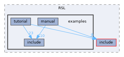 EXTERNAL_HEADERS/RSL/examples
