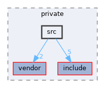 EXTERNAL_HEADERS/nebld/private/src