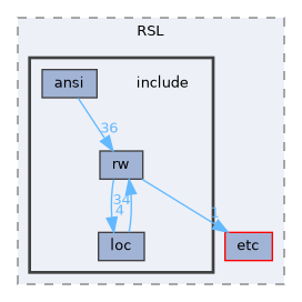 EXTERNAL_HEADERS/RSL/include