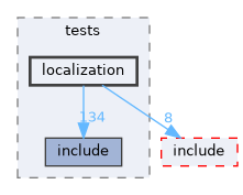 EXTERNAL_HEADERS/RSL/tests/localization