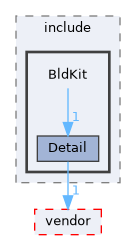EXTERNAL_HEADERS/nebld/private/include/BldKit