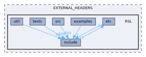 EXTERNAL_HEADERS/RSL
