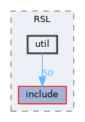 EXTERNAL_HEADERS/RSL/util