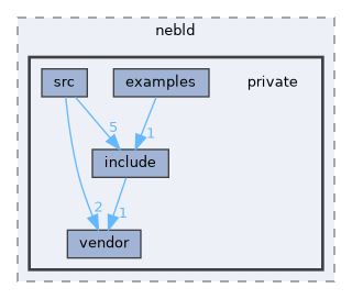 EXTERNAL_HEADERS/nebld/private