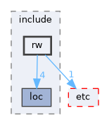 EXTERNAL_HEADERS/RSL/include/rw