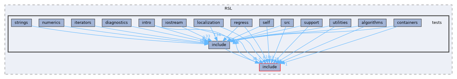 EXTERNAL_HEADERS/RSL/tests