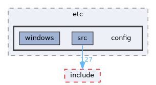EXTERNAL_HEADERS/RSL/etc/config