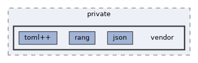 EXTERNAL_HEADERS/nebld/private/vendor