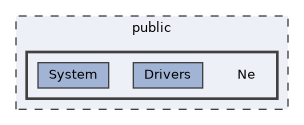 public/Ne