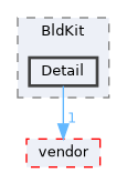 EXTERNAL_HEADERS/nebld/private/include/BldKit/Detail