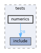 EXTERNAL_HEADERS/RSL/tests/numerics