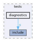 EXTERNAL_HEADERS/RSL/tests/diagnostics