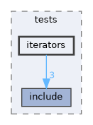EXTERNAL_HEADERS/RSL/tests/iterators
