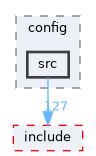 EXTERNAL_HEADERS/RSL/etc/config/src