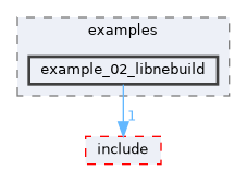 EXTERNAL_HEADERS/nebld/private/examples/example_02_libnebuild