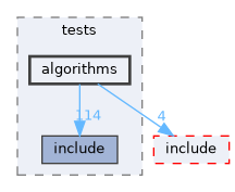 EXTERNAL_HEADERS/RSL/tests/algorithms