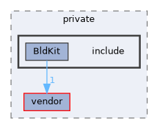 EXTERNAL_HEADERS/nebld/private/include