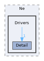 public/Ne/Drivers