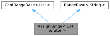 Inheritance graph